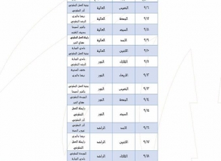 انطلاق المرحلة الثالثة من حملة تطوع ١٠ ٪‏ التي تهدف إلى استقطاب ورفع عدد المتطوعين في المدينة المنورة 